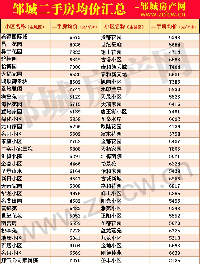 1604130656812956.jpg 鄒城二手房均價_01.jpg