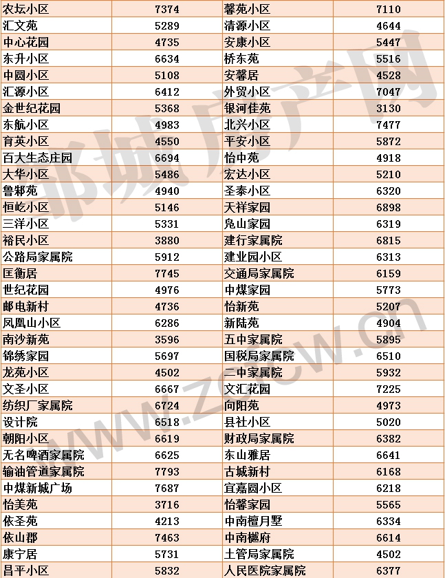 1604130669792602.jpg 鄒城二手房均價_02.jpg