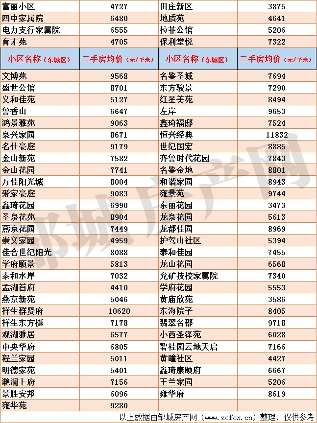 1604130673185682.jpg 鄒城二手房均價_03.jpg