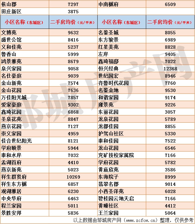 1604130710122838.jpg 鄒城二手房均價(jià)_03.jpg