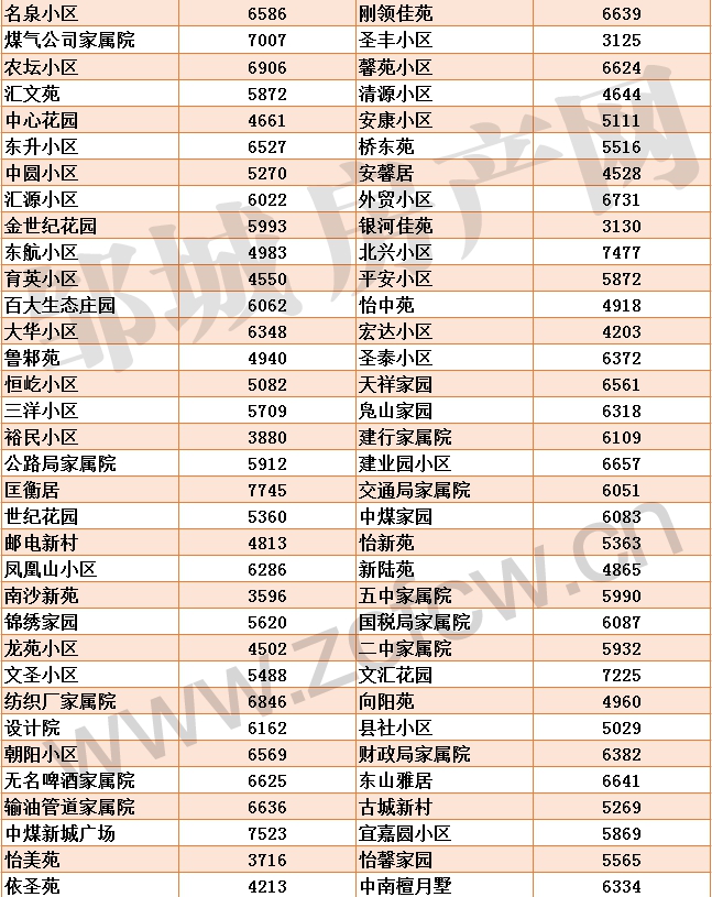 1604130740510830.gif 鄒城二手房均價(jià)_02.gif