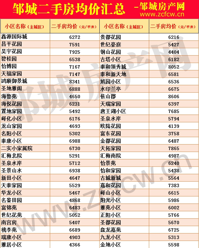 1604130765654771.gif 鄒城二手房均價_01.gif