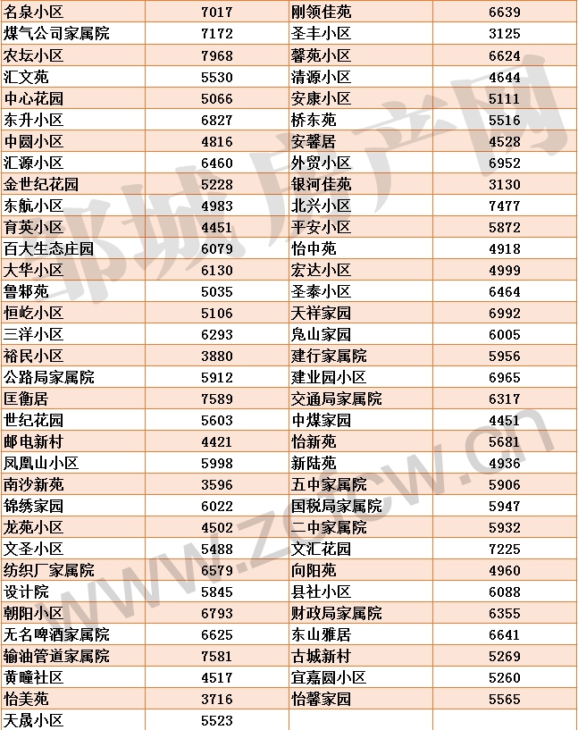 1604130772112596.gif 鄒城二手房均價_02.gif