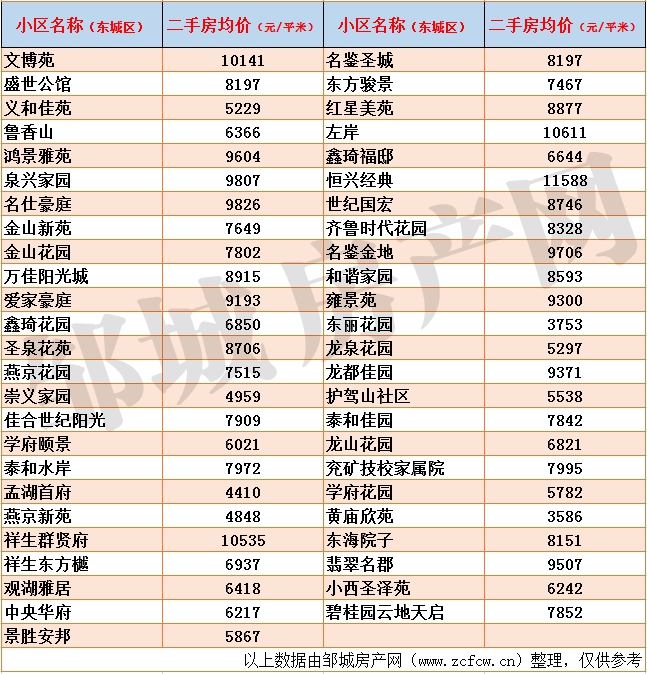 1604130776179571.gif 鄒城二手房均價_03.gif