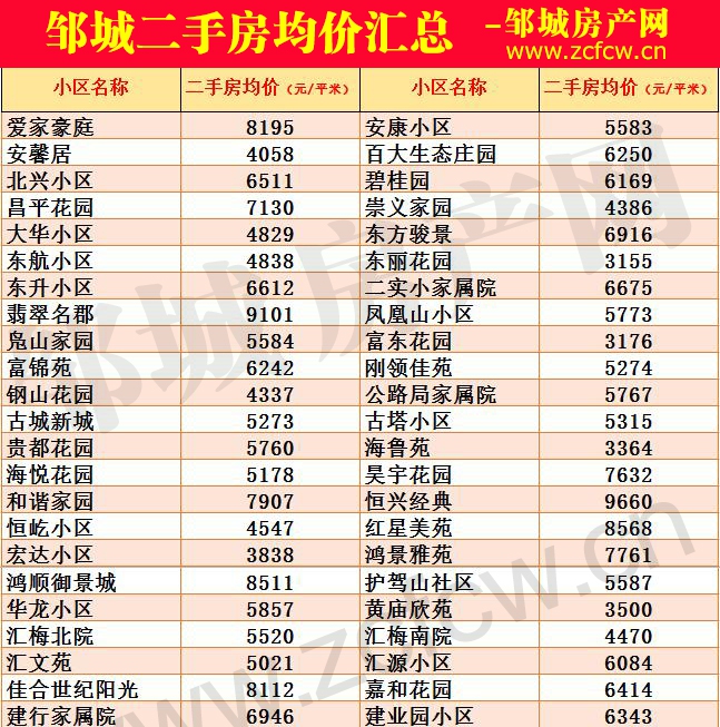 1604130842717038.jpg 鄒城二手房均價_01.jpg