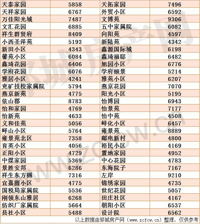 1604130853267356.jpg 鄒城二手房均價_03.jpg