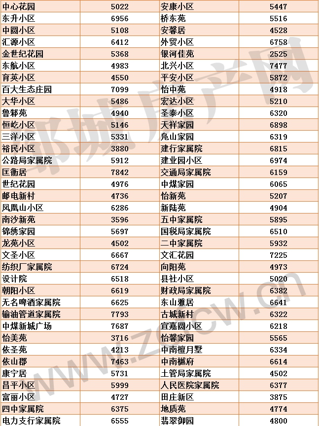 1605766646943256.jpg 鄒城二手房均價(jià)_02.jpg