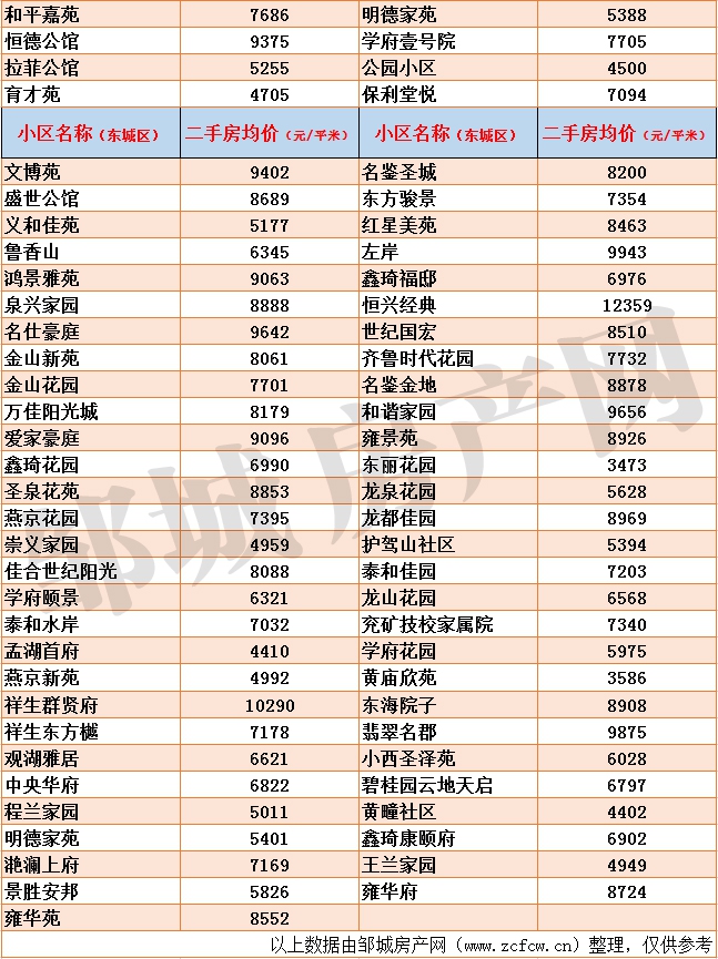 1605766653887143.jpg 鄒城二手房均價(jià)_03.jpg