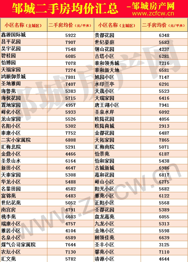 1607579704550462.jpg 鄒城二手房均價_01.jpg