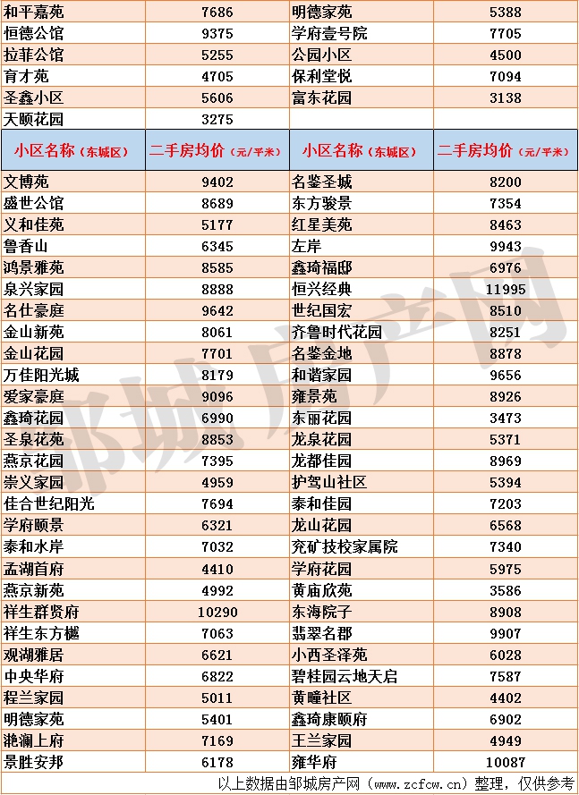 1607579725715962.jpg 鄒城二手房均價_03.jpg