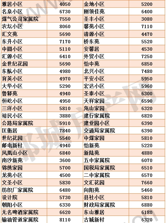 1610528523818808.jpg 新版鄒城各小區(qū)房價_02.jpg