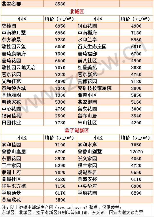 1610528536130403.gif 新版鄒城各小區(qū)房價_04.gif