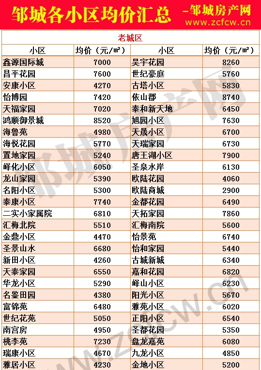 1613983197139027.jpg 新版鄒城各小區(qū)房價_01.jpg