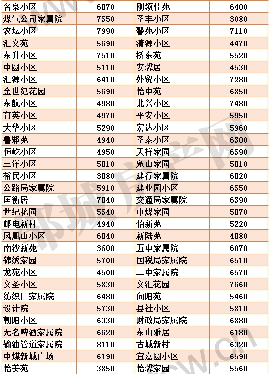 1613983208903452.jpg 新版鄒城各小區(qū)房價_02.jpg