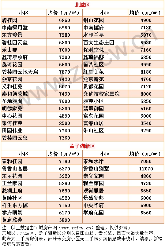 1613983228194503.gif 新版鄒城各小區(qū)房價_04.gif