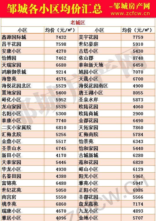 1619078004893597.jpg 新版鄒城各小區(qū)房價_01.jpg