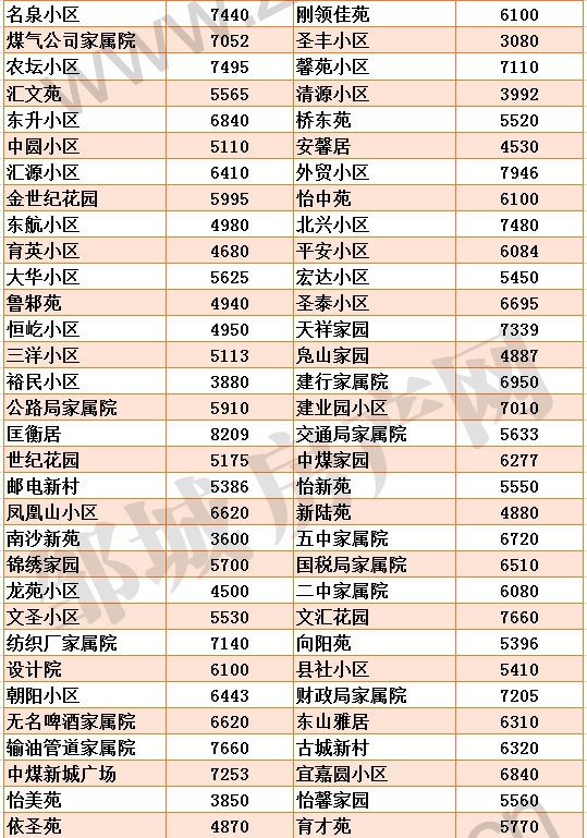 1619078019599949.jpg 新版鄒城各小區(qū)房價_02.jpg