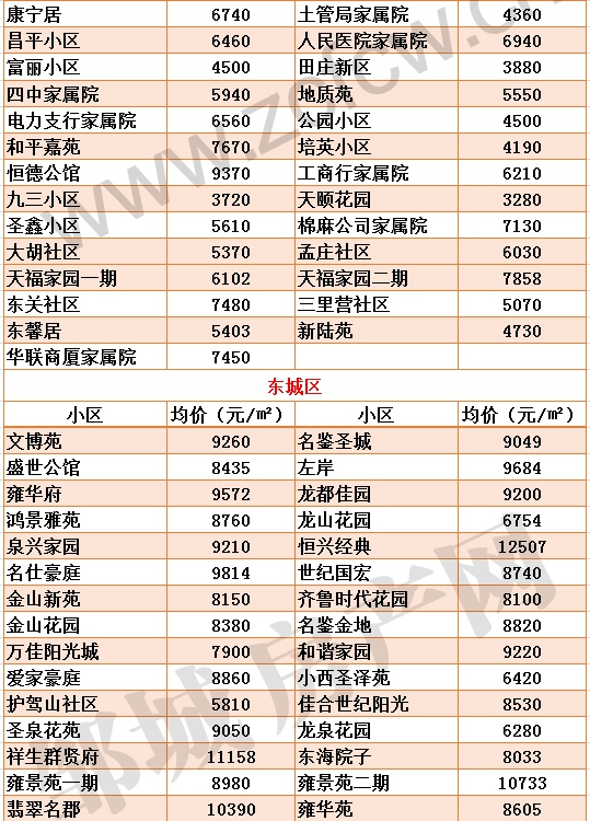 1619078025116099.jpg 新版鄒城各小區(qū)房價_03.jpg