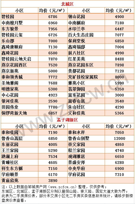 1619078031407898.jpg 新版鄒城各小區(qū)房價_04.jpg