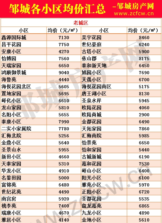 1621408034928066.jpg 新版鄒城各小區(qū)房價_01.jpg