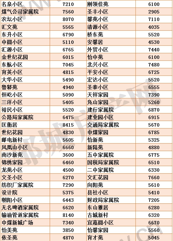 1621408040116185.jpg 新版鄒城各小區(qū)房價_02.jpg