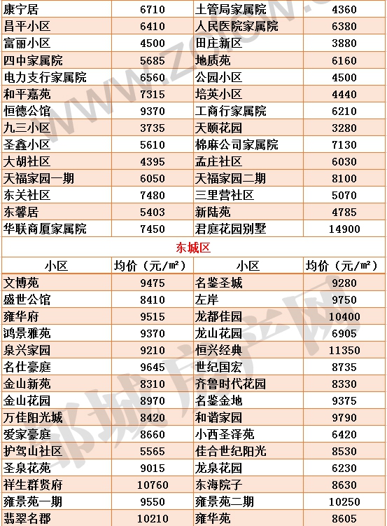 1621408047168469.jpg 新版鄒城各小區(qū)房價_03.jpg