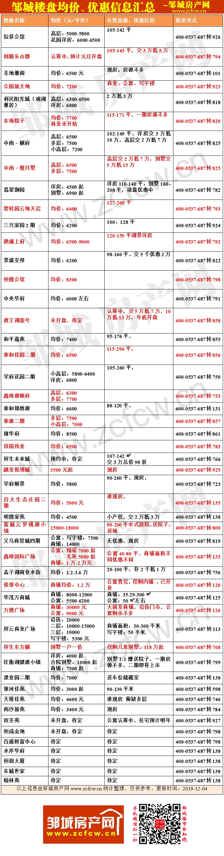 1624866168704860.gif 鄒城房價表201912.gif