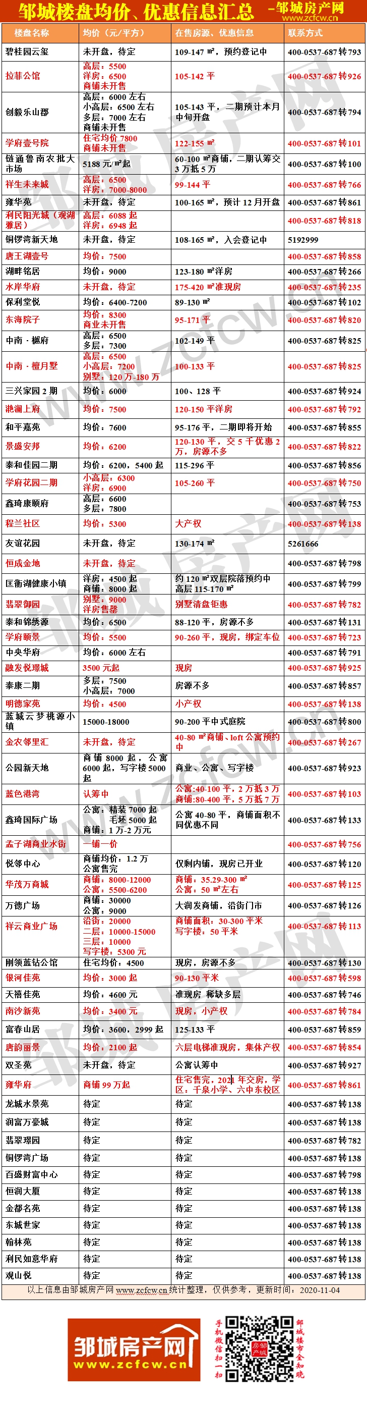 1624867701304665.gif 鄒城新房房價(jià)表.gif