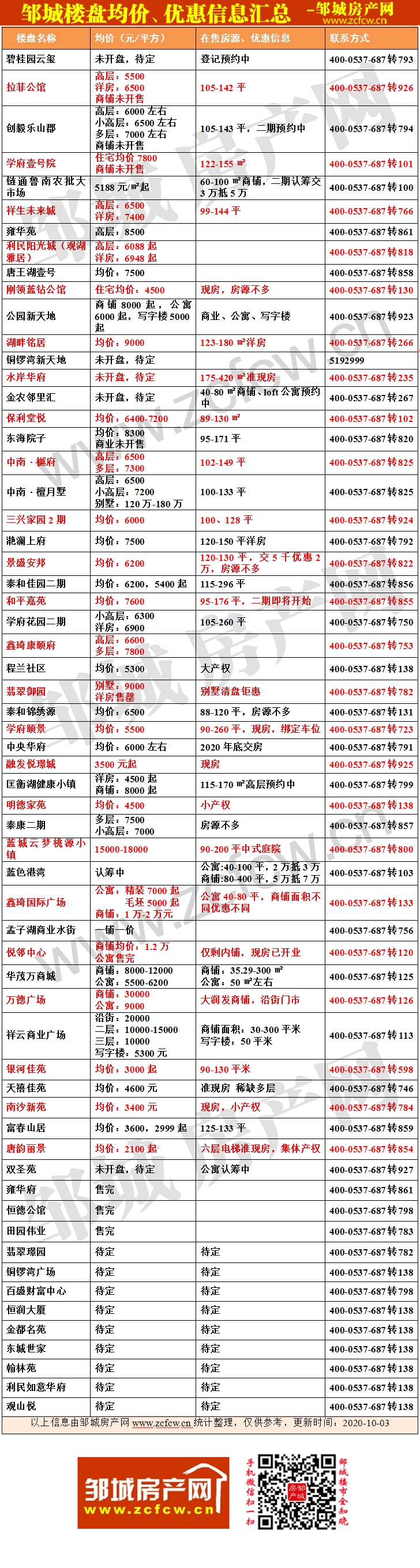 1624868074133183.gif 鄒城新房房?jī)r(jià)表.gif