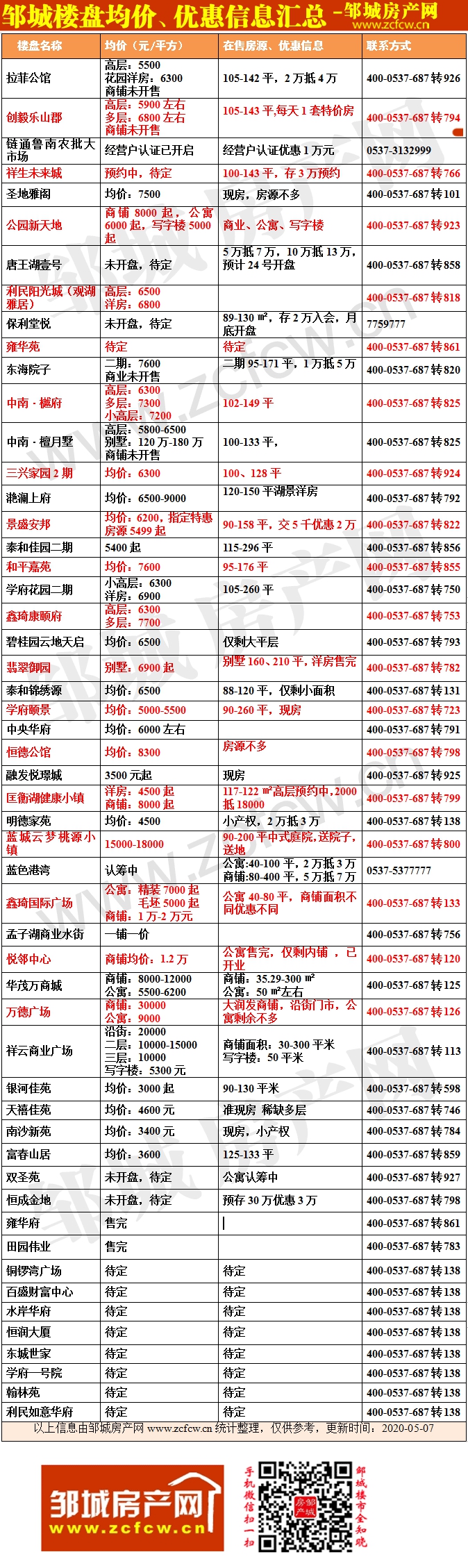 1624868360114877.gif 鄒城房價表202005.gif