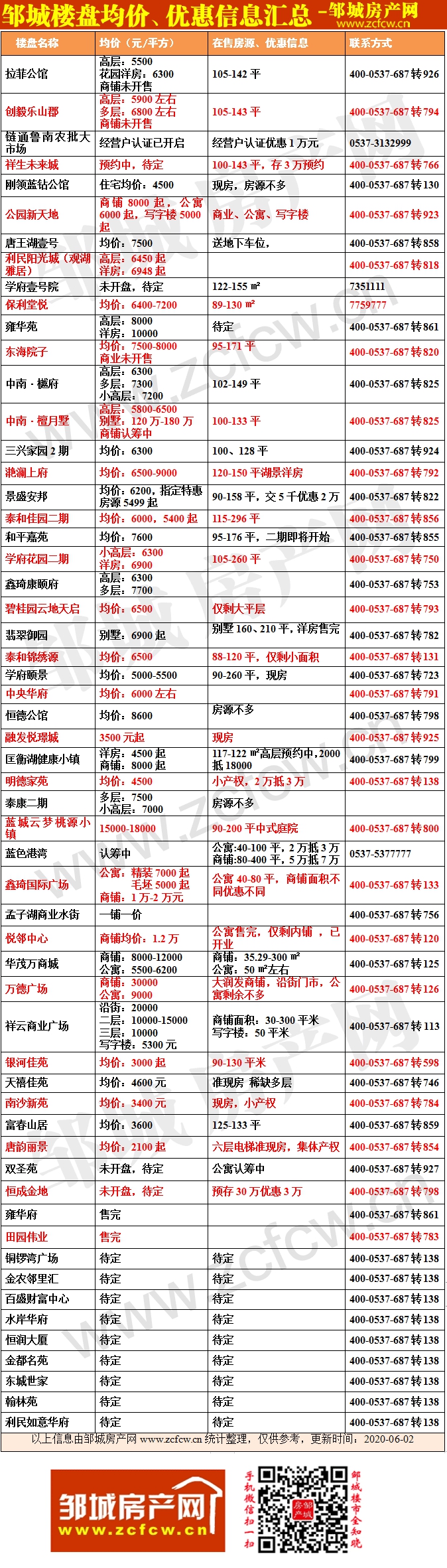 1624868747135679.gif 鄒城房價(jià)表202006.gif