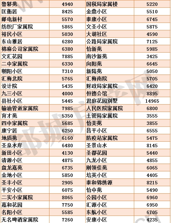 新版鄒城各小區(qū)房價(jià)_02.jpg