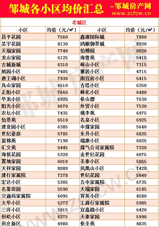 新版鄒城各小區(qū)房價_01.jpg