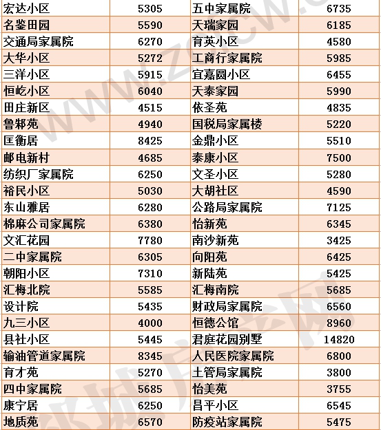 新版鄒城各小區(qū)房價(jià)_02.gif