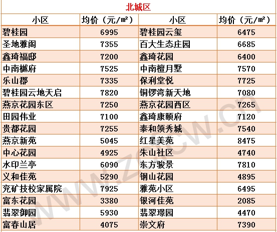 新版鄒城各小區(qū)房價(jià)_05.gif