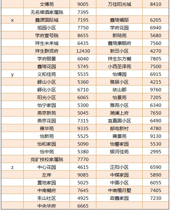 鄒城二手房均價(jià)_03.jpg